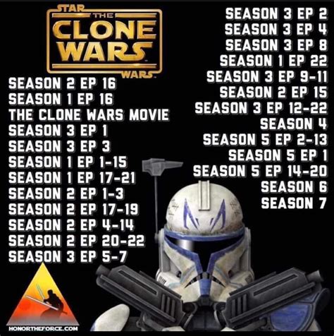 order to watch clone wars|clone wars chronological order reddit.